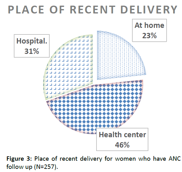 diversityhealthcare-recent-delivery
