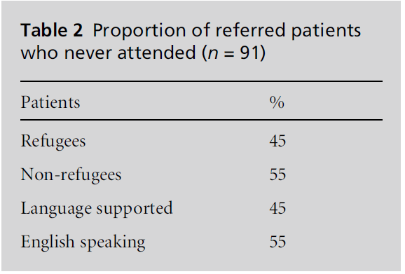 diversityhealthcare-referred-patients