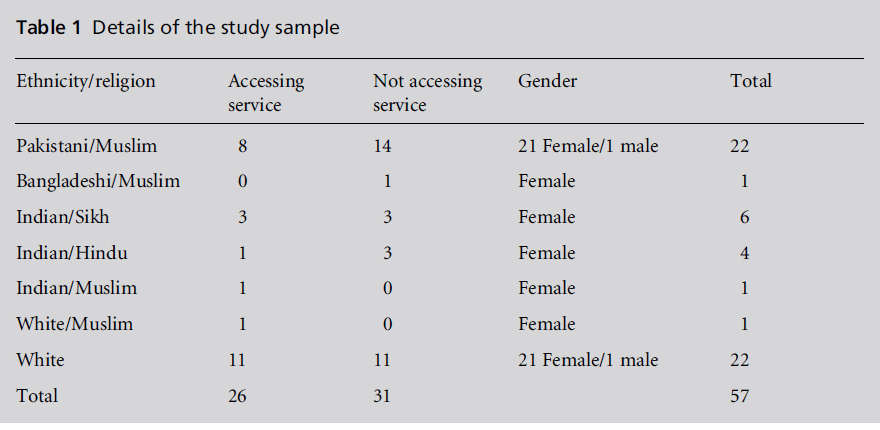 diversityhealthcare-study-sample