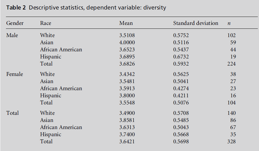 diversityhealthcare-variable-diversity