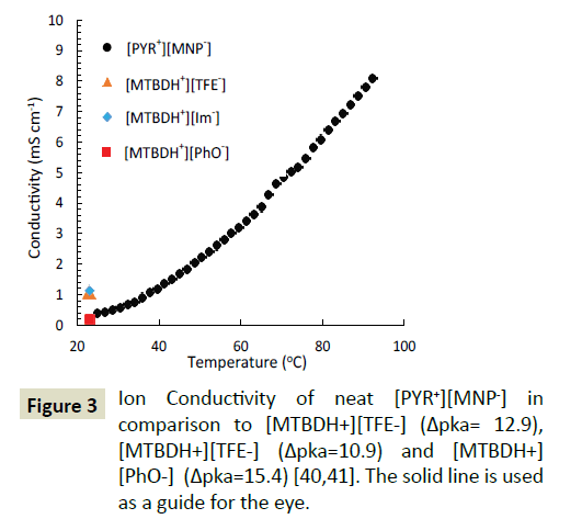 electroanalytical-Ion-Conductivity