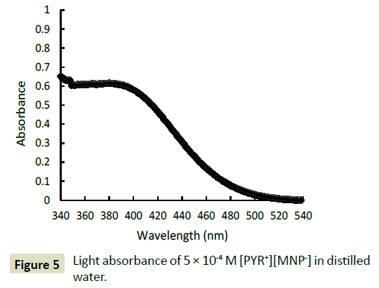 electroanalytical-distilled-water