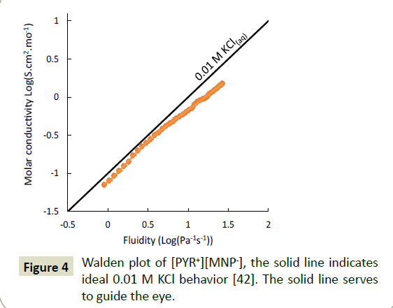 electroanalytical-solid-line-indicates