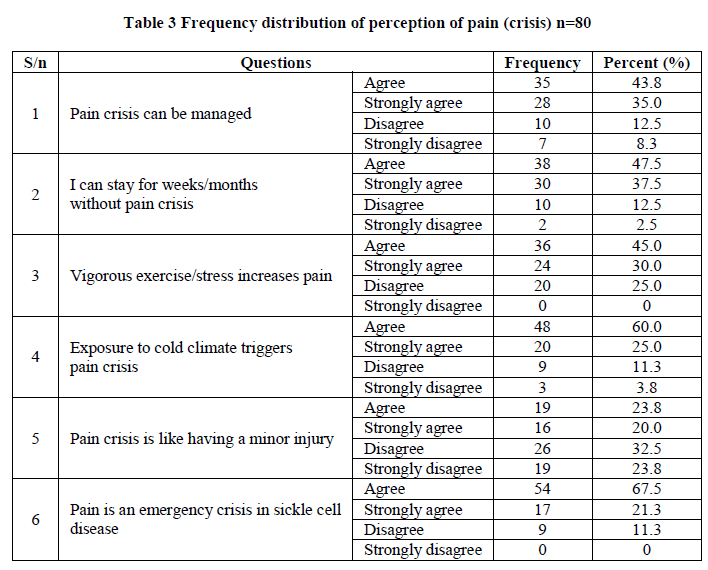 european-journal-of-experimental-Frequency-distribution