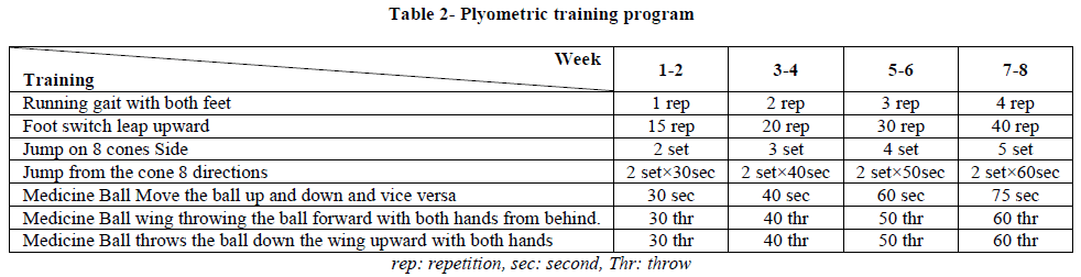 european-journal-of-experimental-Plyometric-training
