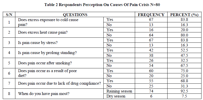 european-journal-of-experimental-Respondents-Perception