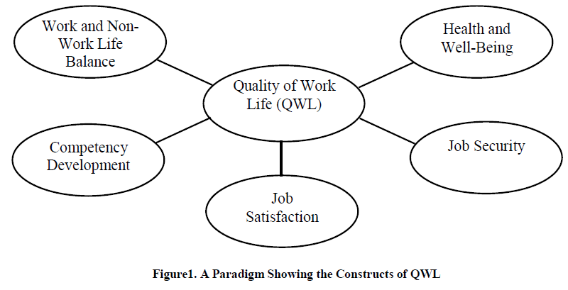 Investigating The Relationship Between The Employee 