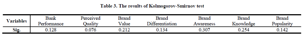 experimental-biology-Kolmogorov-Smirnov-test