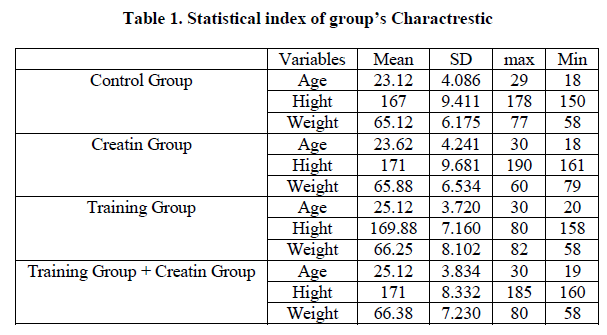 experimental-biology-Statistical-index