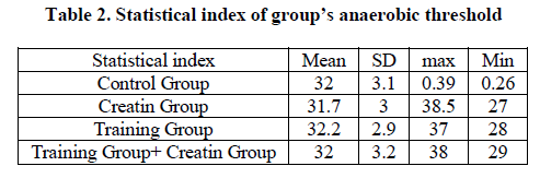 experimental-biology-anaerobic-threshold