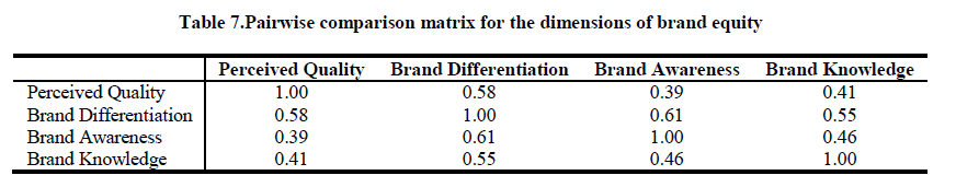 experimental-biology-dimensions-brand