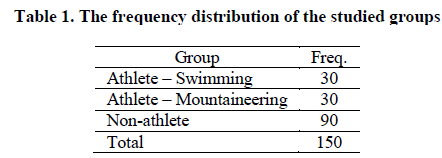 experimental-biology-frequency-distribution