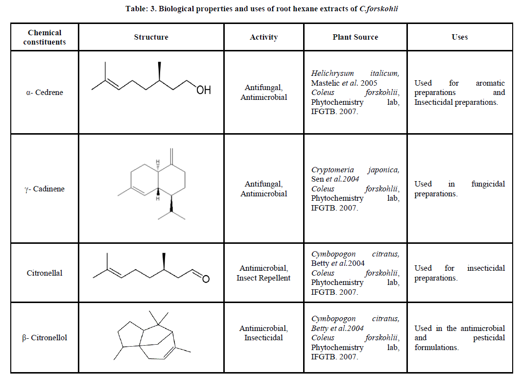 experimental-biology-hexane-extracts