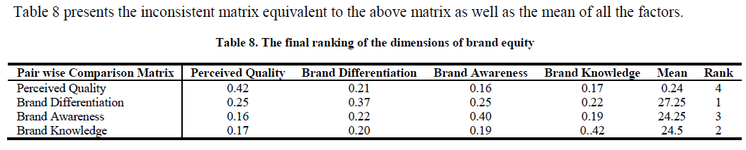 experimental-biology-inconsistent-matrix