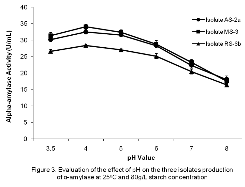 experimental-biology-isolates-production