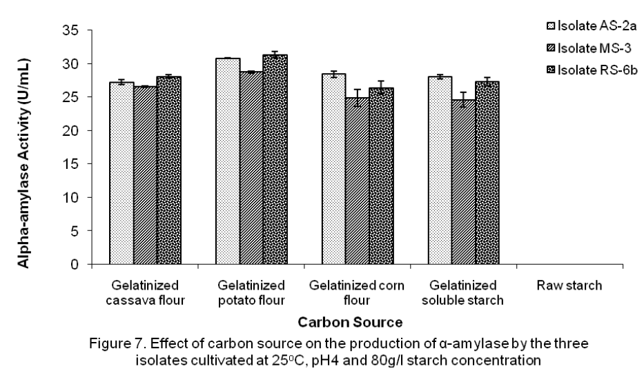 experimental-biology-source-production