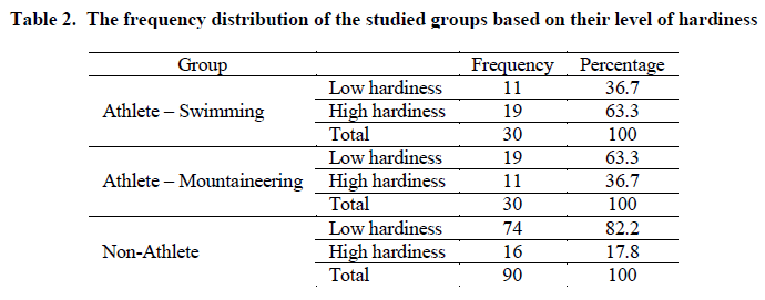 experimental-biology-studied-groups