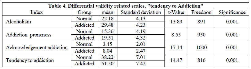 experimental-biology-validity-related-scales
