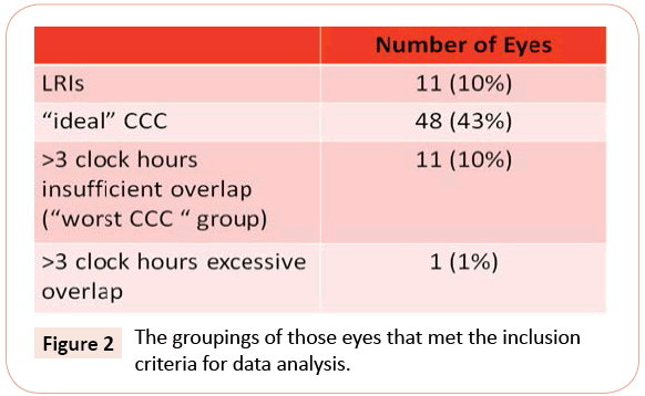 eye-cataract-surgery-data-analysis