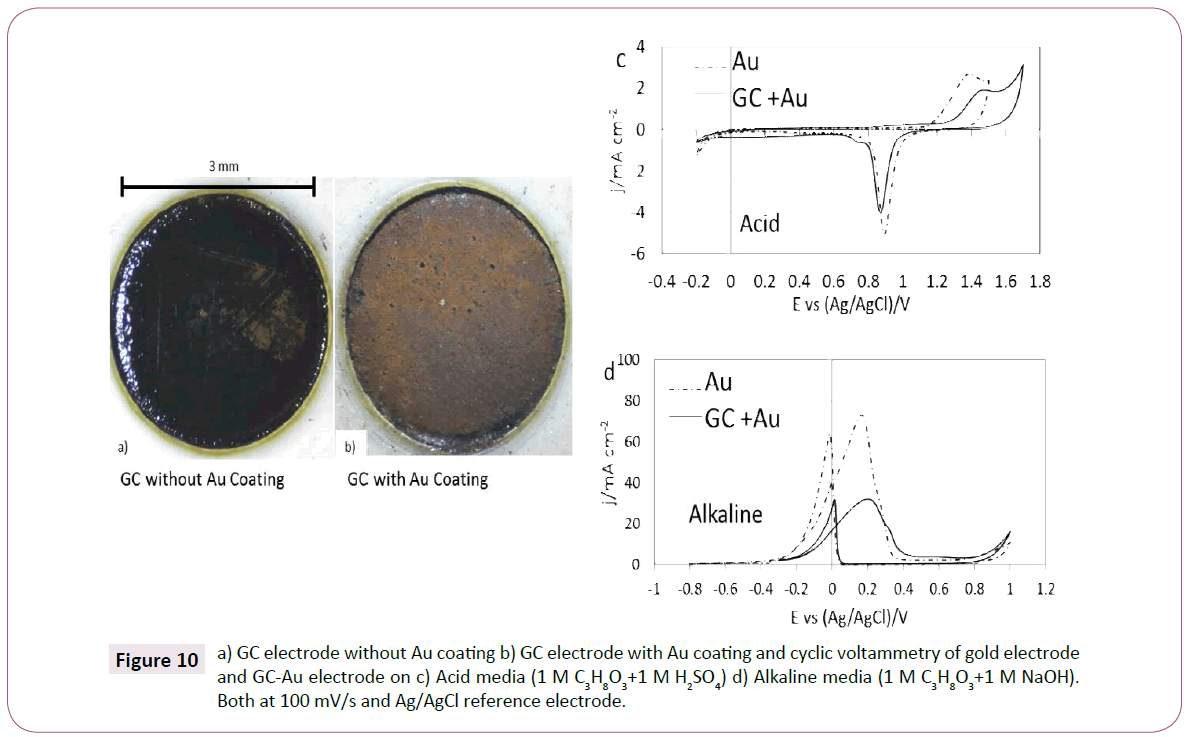 green-chemistry-Au-coating