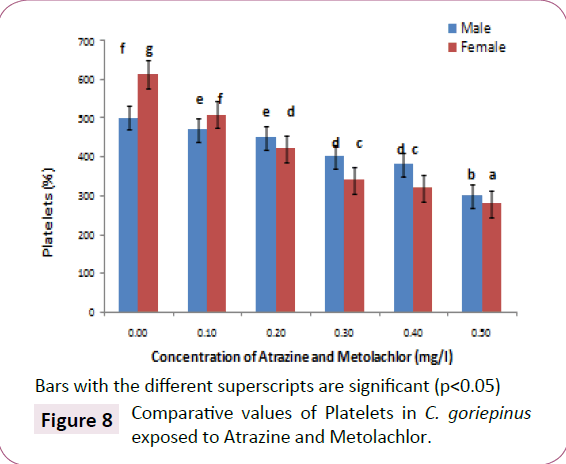 green-chemistry-Comparative-values