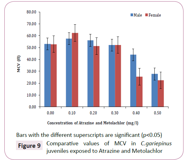 green-chemistry-Comparative-values