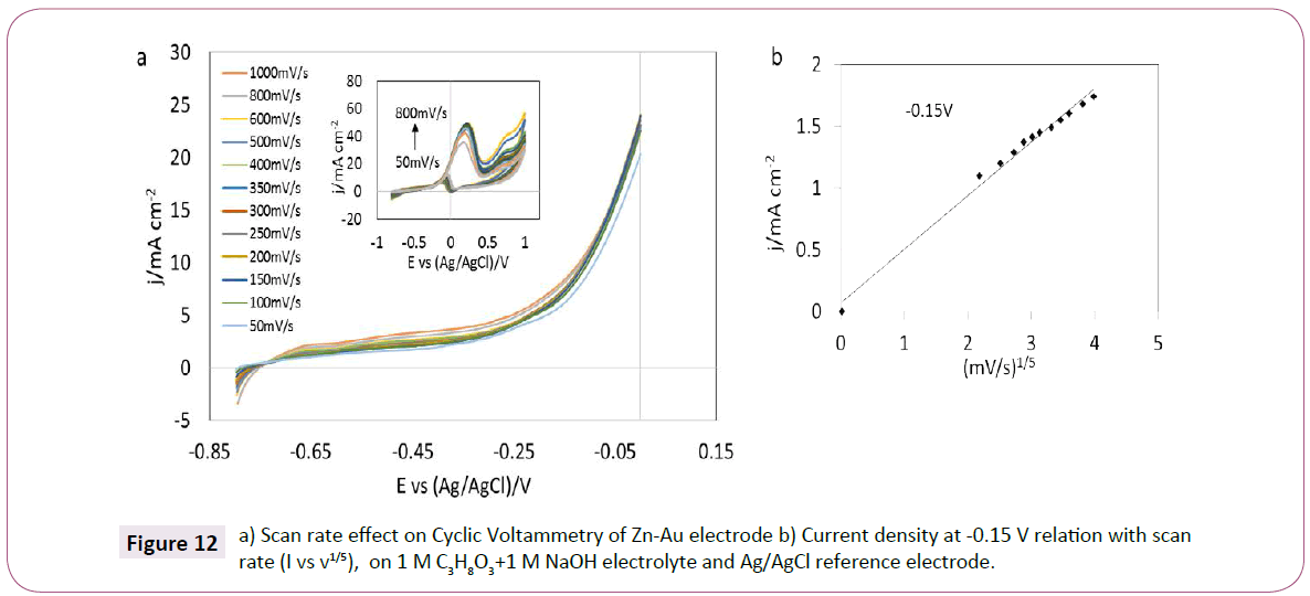 green-chemistry-Scan-rate