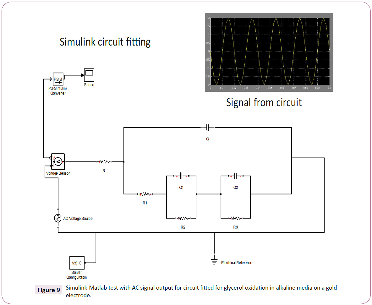 green-chemistry-Simulink-Matlab