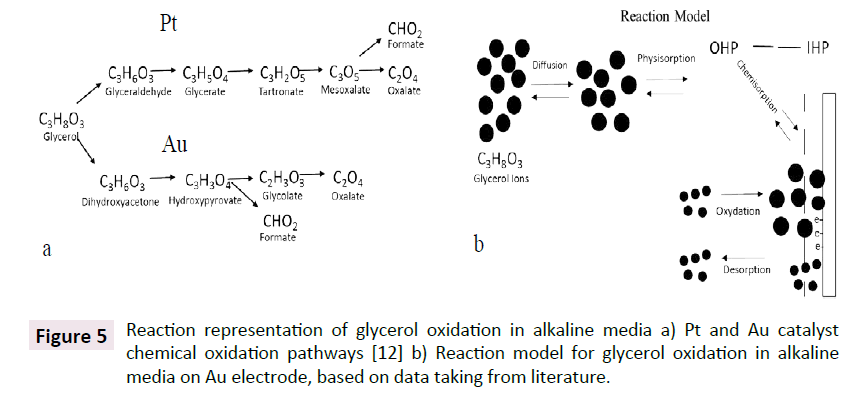 green-chemistry-alkaline-media