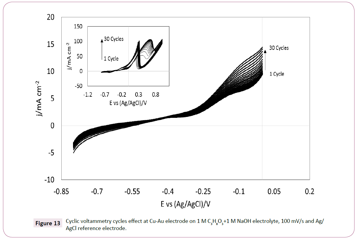 green-chemistry-cycles-effect