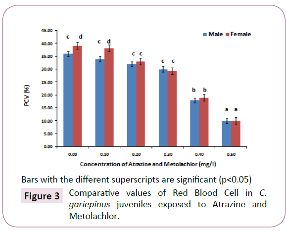 green-chemistry-juveniles-exposed