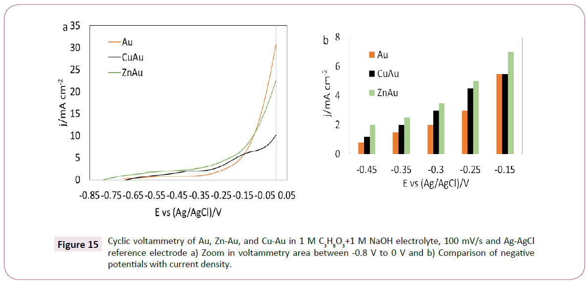 green-chemistry-potentials