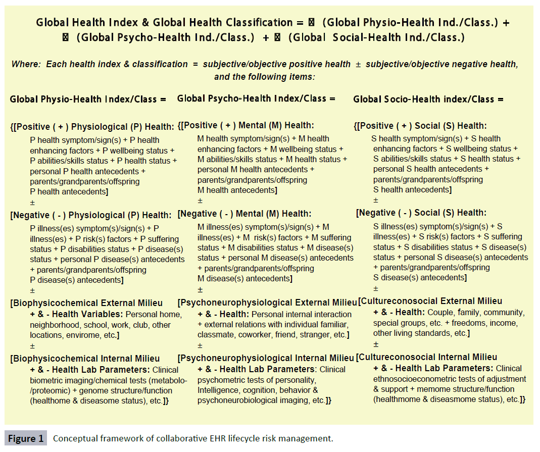 healthcare-communications-Conceptual-framework