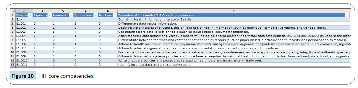 healthcare-communications-HIT-core