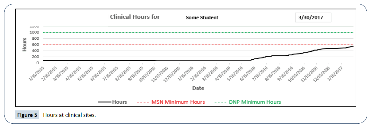 healthcare-communications-Hours-clinical