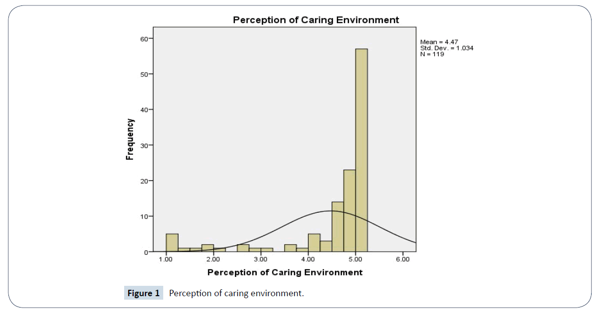 /healthcare-communications-caring-environment