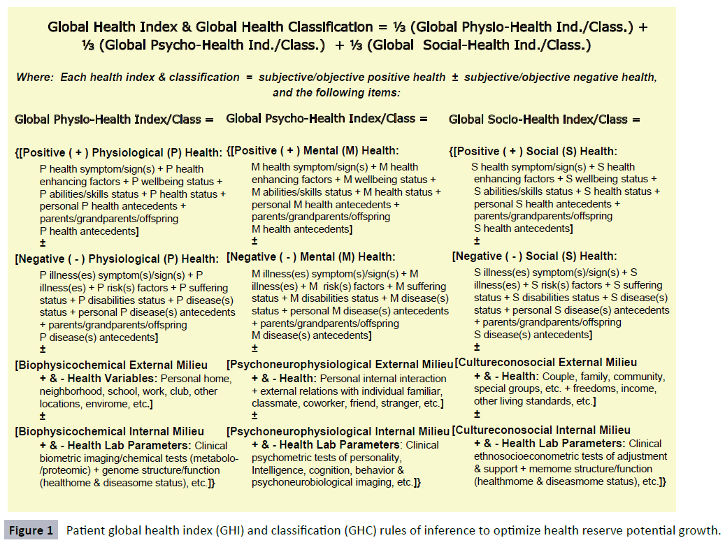 healthcare-communications-global-health-index