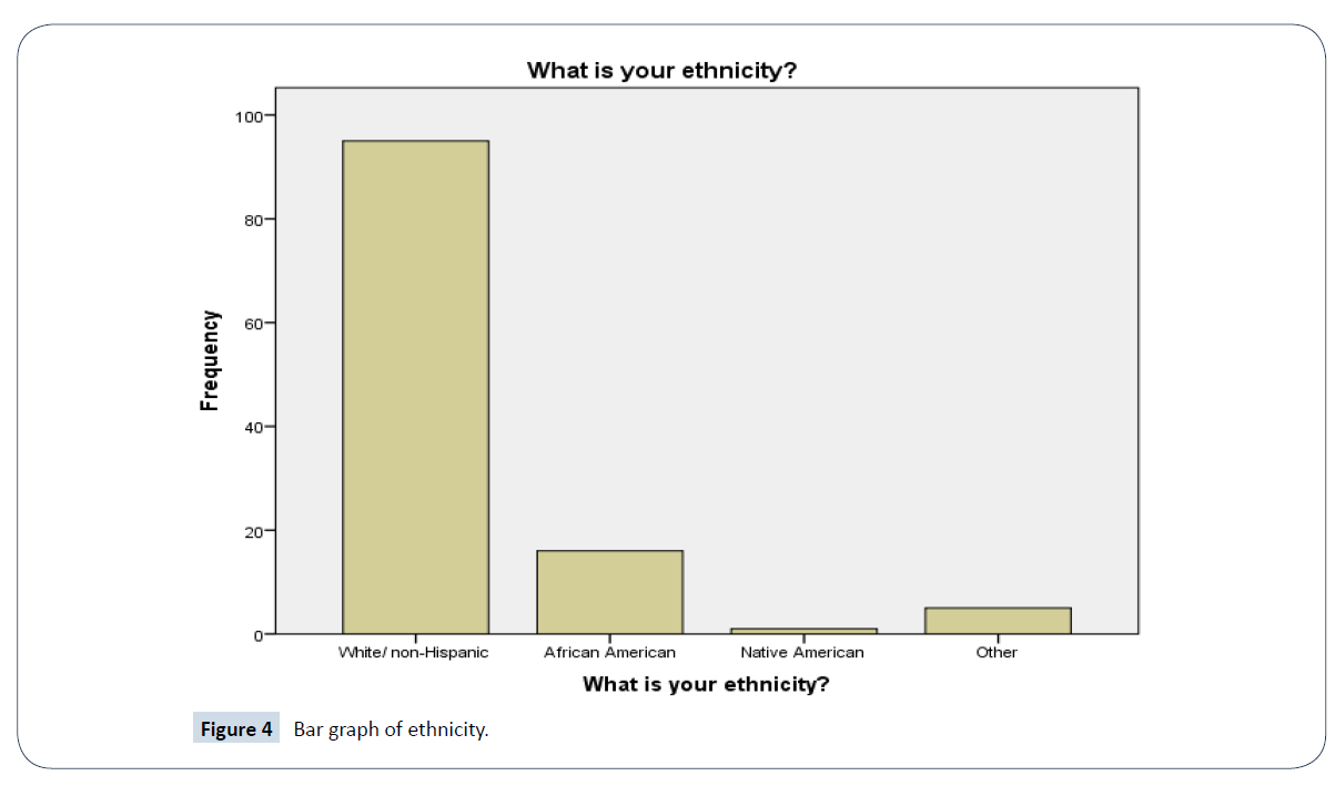 healthcare-communications-graph-ethnicity