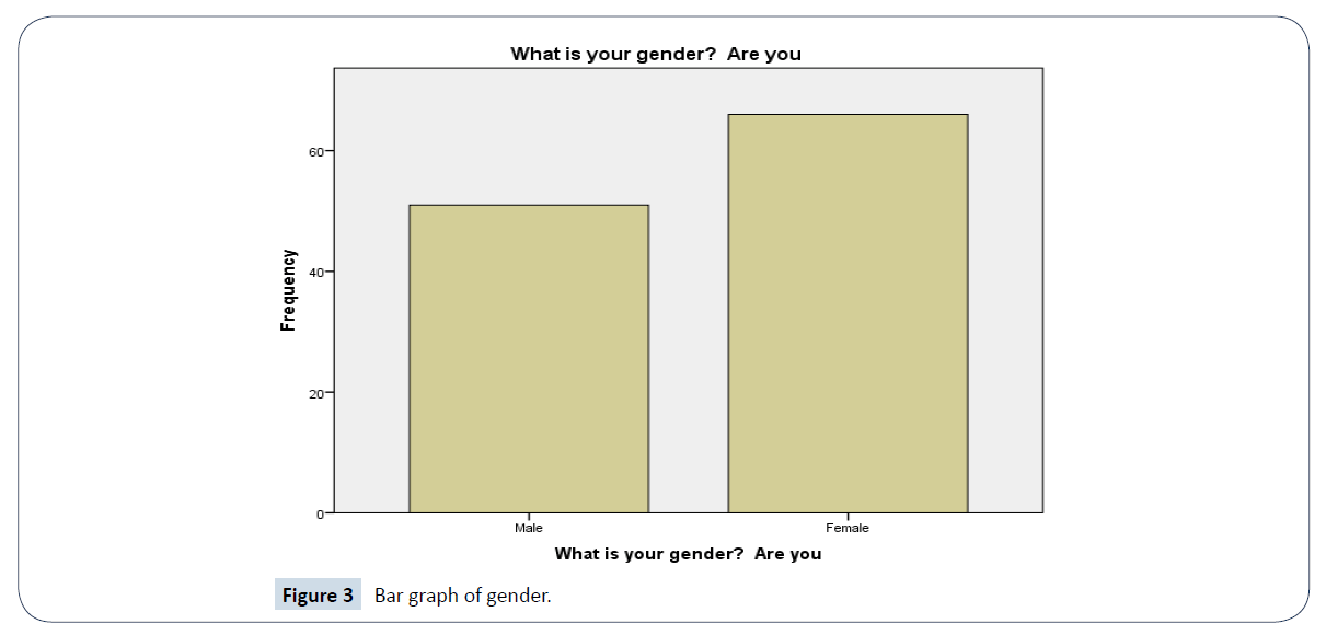 healthcare-communications-graph-gender