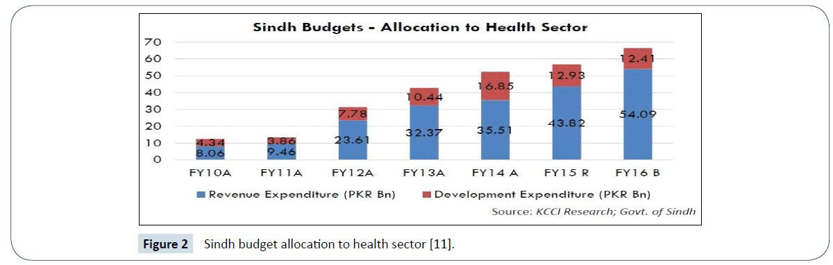 healthcare-communications-health-sector