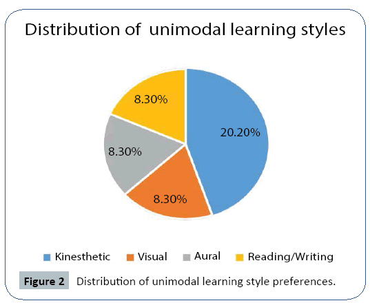 healthcare-communications-unimodal-learning