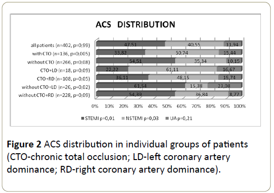 interventional-cardiology-individual-patients-coronary