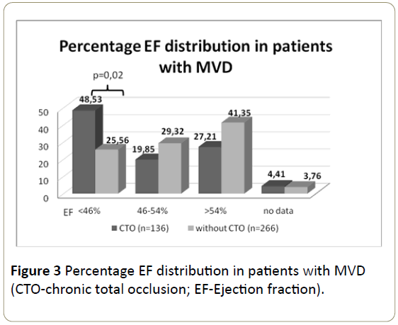 interventional-cardiology-patients-chronic-occlusion