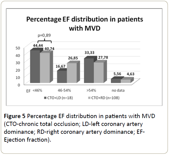 interventional-cardiology-patients-occlusion-artery