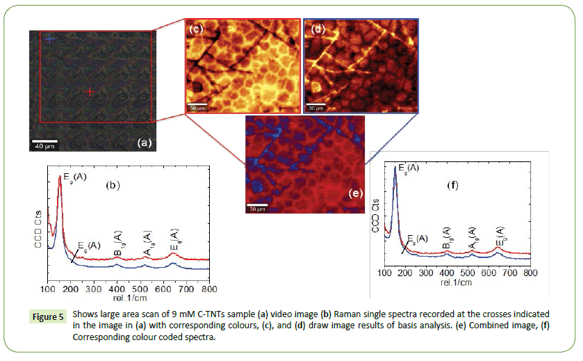 nanoscience-nanotechnology-research-analysis