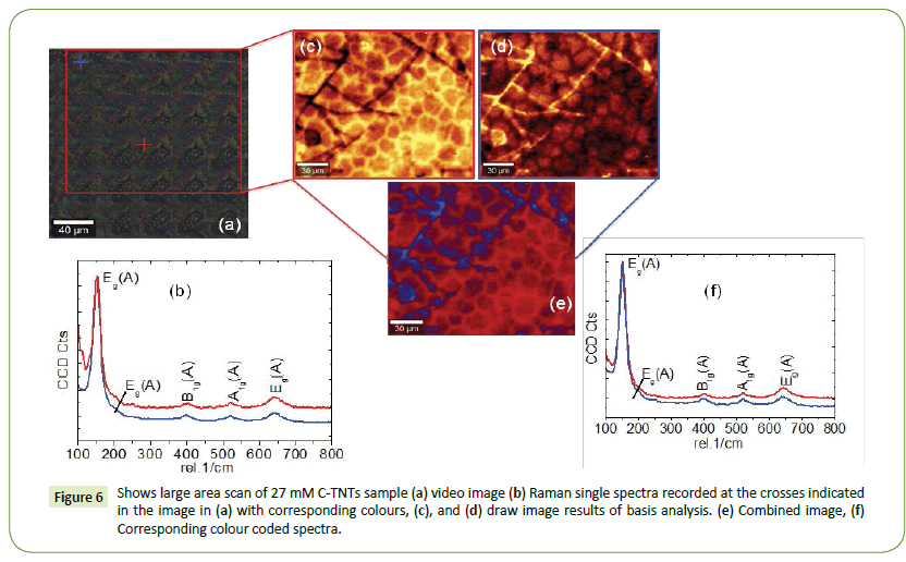 nanoscience-nanotechnology-research-coded-spectra