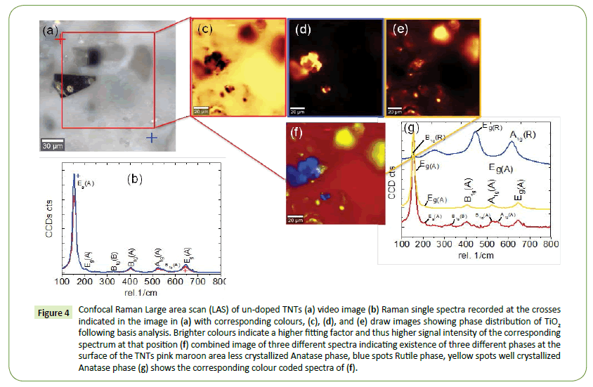 nanoscience-nanotechnology-research-confocal