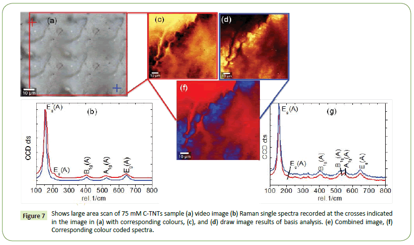 nanoscience-nanotechnology-research-single-spectra