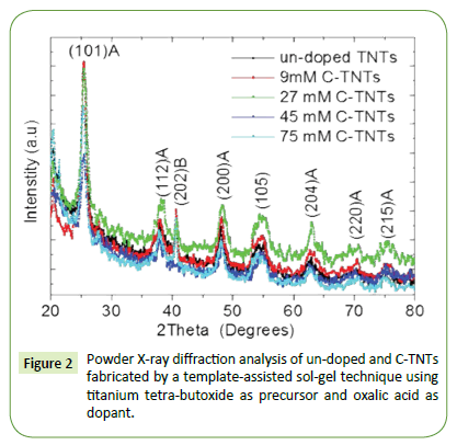 nanoscience-nanotechnology-research-tetra-butoxide