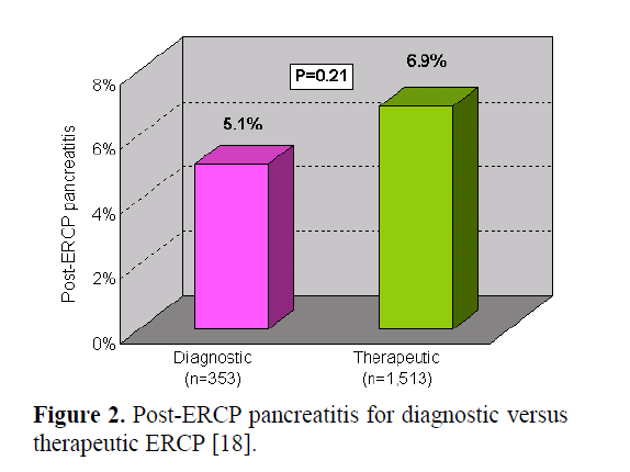 pancreas-Post-ERCP-pancreatitis